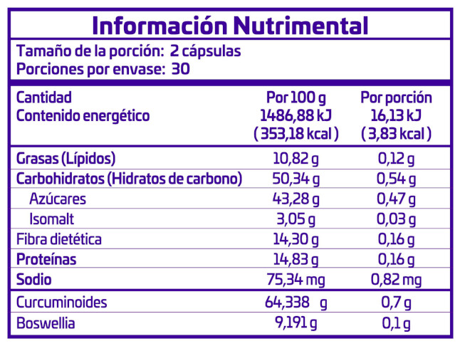 optimend facts